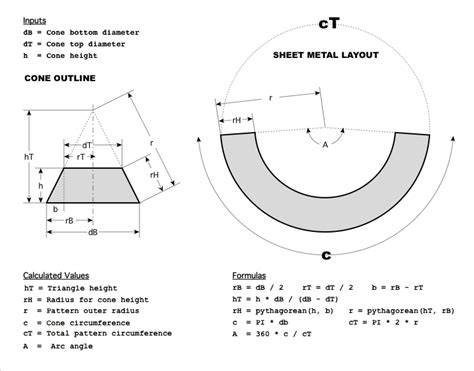 making a cone out of sheet metal|sheet metal cone formula.